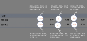 足球博彩:BET9足球投注技巧和规则 8 betting_3
