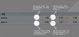 足球博彩:BET9足球投注技巧和规则 9 betting_4